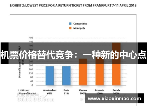 机票价格替代竞争：一种新的中心点